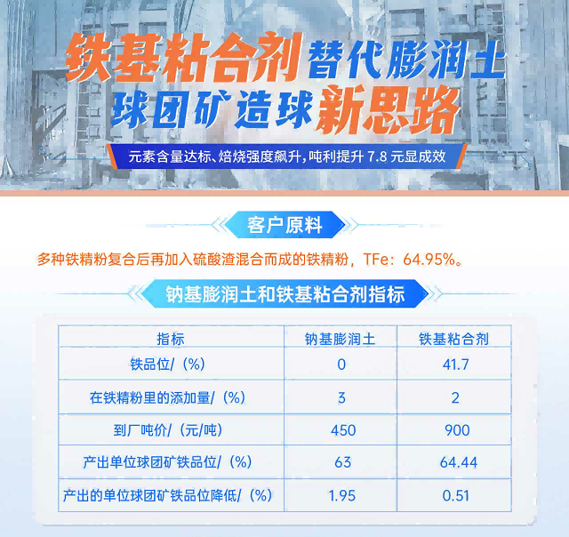 建杰實業丨球團礦粘合劑替代傳統膨潤土，球團礦造球新思路！